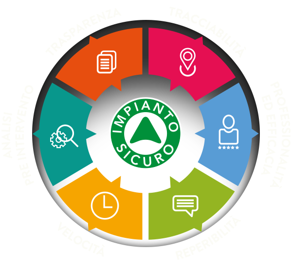 Manutenzione certificata Ascensori multimarca